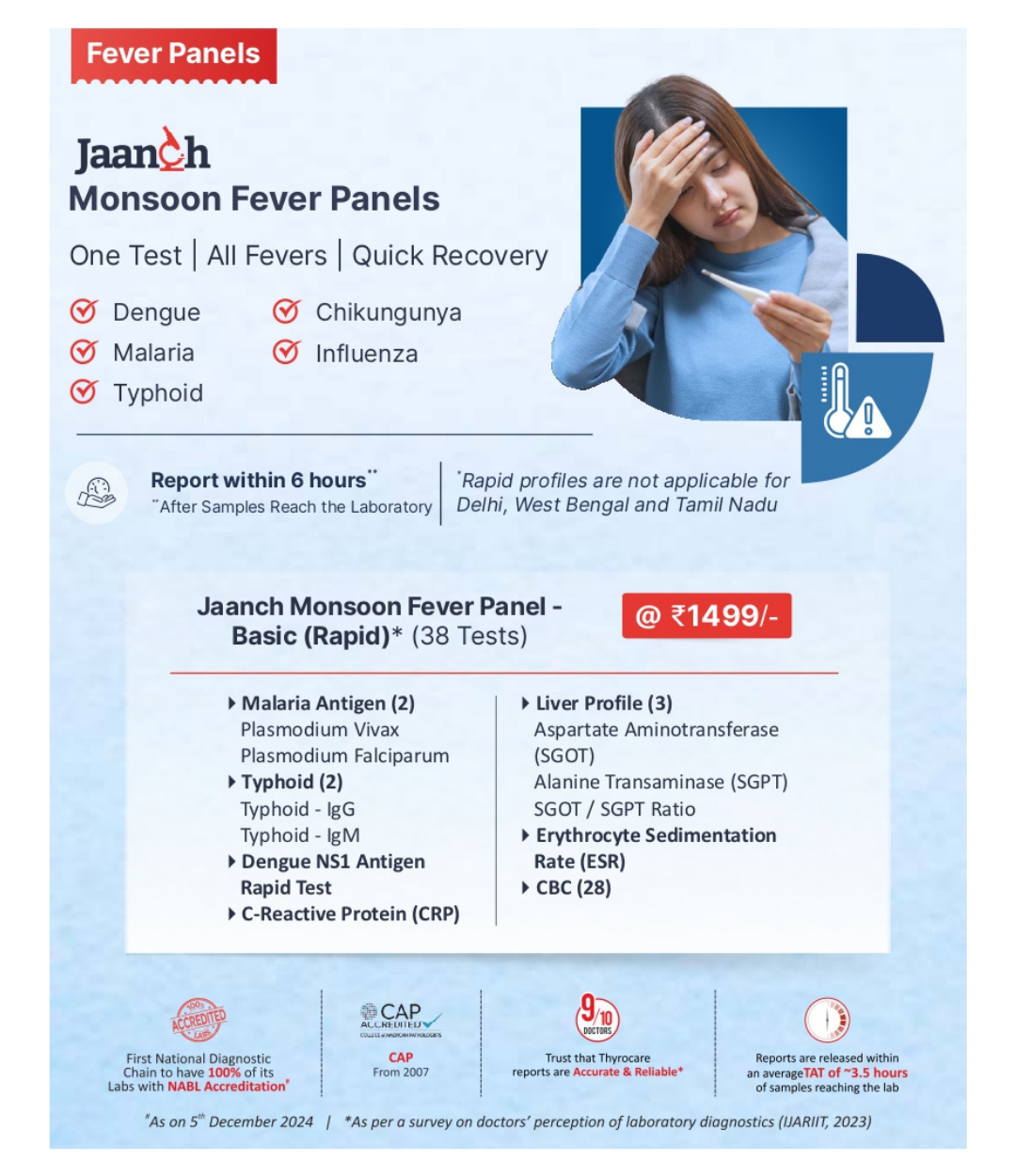 Jaanch Fever Panel